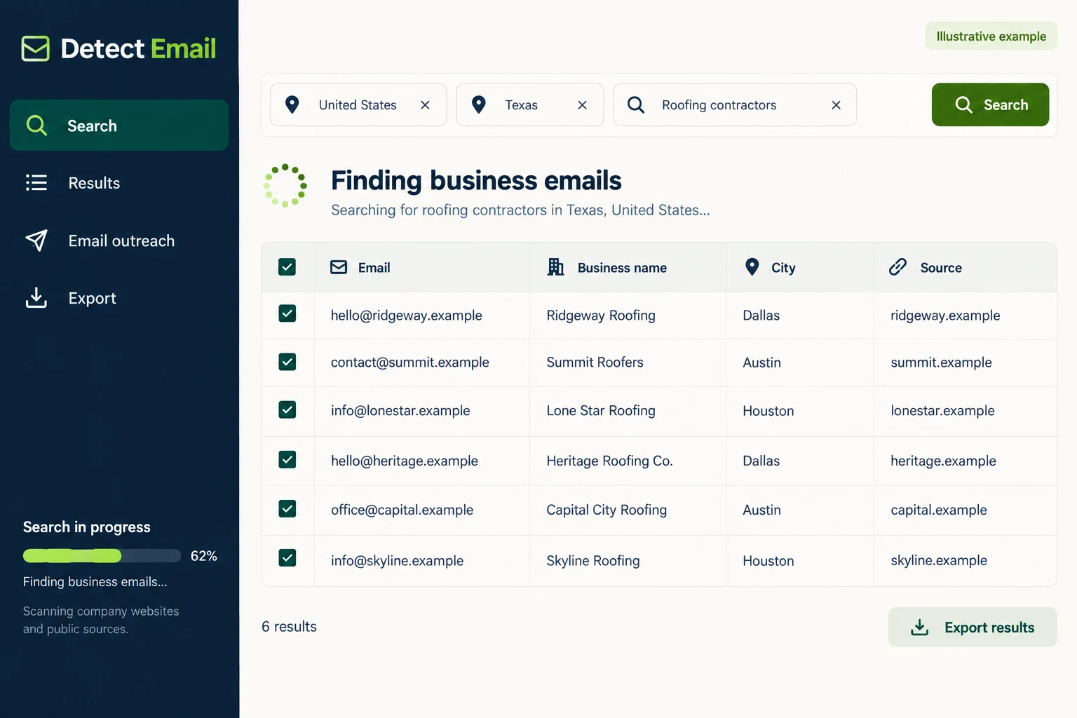 Example Detect Email business email search in Texas, USA with sample data